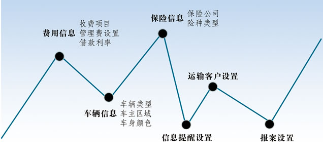 毕业生的分享：汽修汽配仓库管理经验