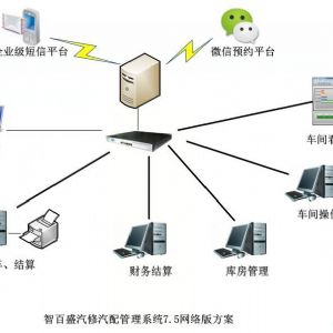 选择汽车修理店管理软件需要考虑的问题