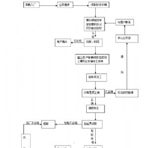 汽车修理厂修理流程