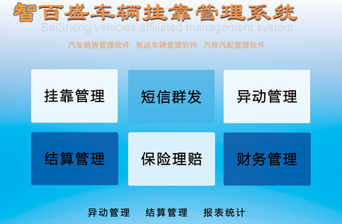 汽修汽配、汽车美容、汽车4S店管理软件等汽车市场软件前景很大