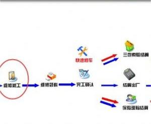 汽车维修管理软件详解只如何管理维修技师派工