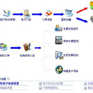 汽车维修管理软件该从哪些方面选择？