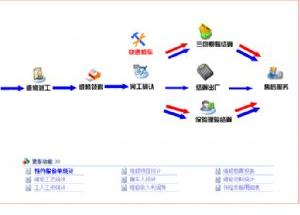 哪里有汽车维修管理软件？智百盛助力汽修厂运营升级